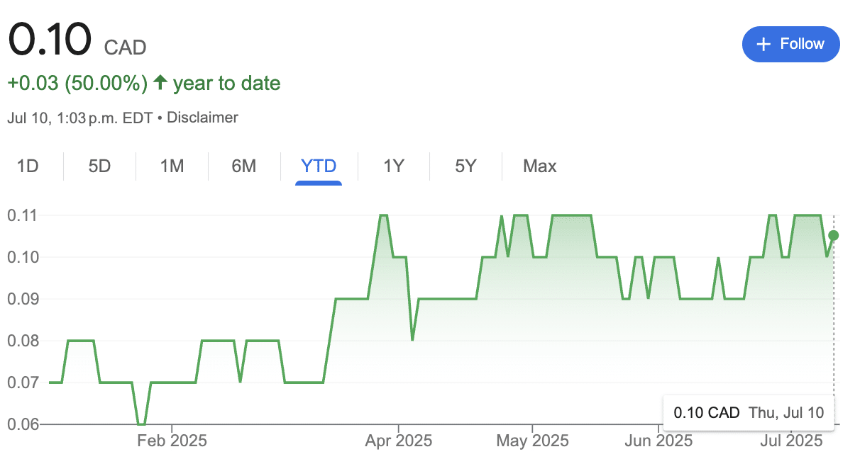 penny stock YTD gain
